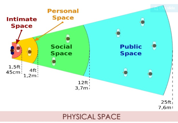  미국 문화 & 미국 매너 - Personal Space