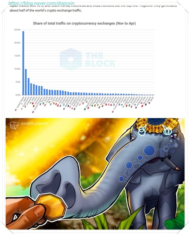 인도의 비트코인은 스트라이샌드 효과? 하지말라하면 더 하고 싶다! : 네이버 블로그