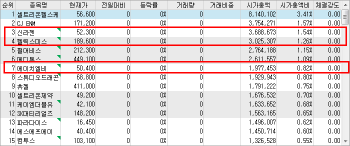  제약/바이오 3상 관련