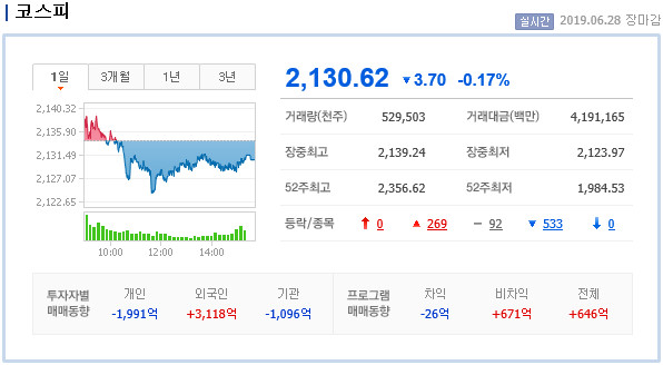  [마감시황] 바이오, 반대매매 속출…윈도드레싱도 없었다 