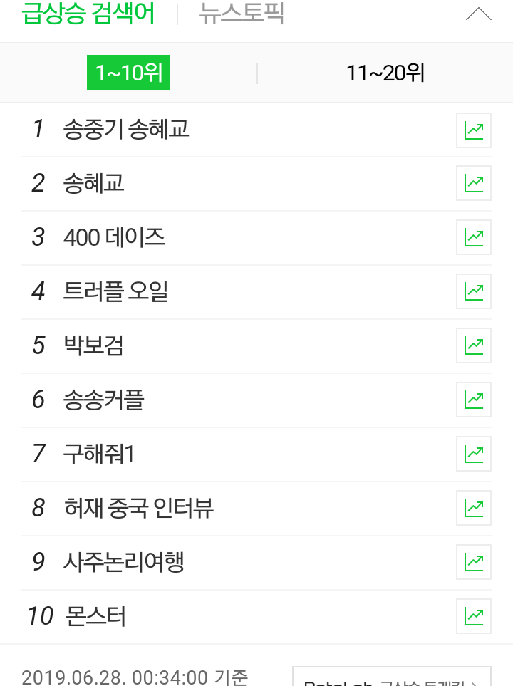  감독님 존재감이란 헣 190627 뭉쳐야 찬다 후 허재 감독 실검