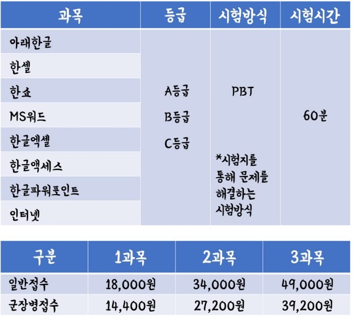  독학으로 취득하기 쉬운 자격증 추천