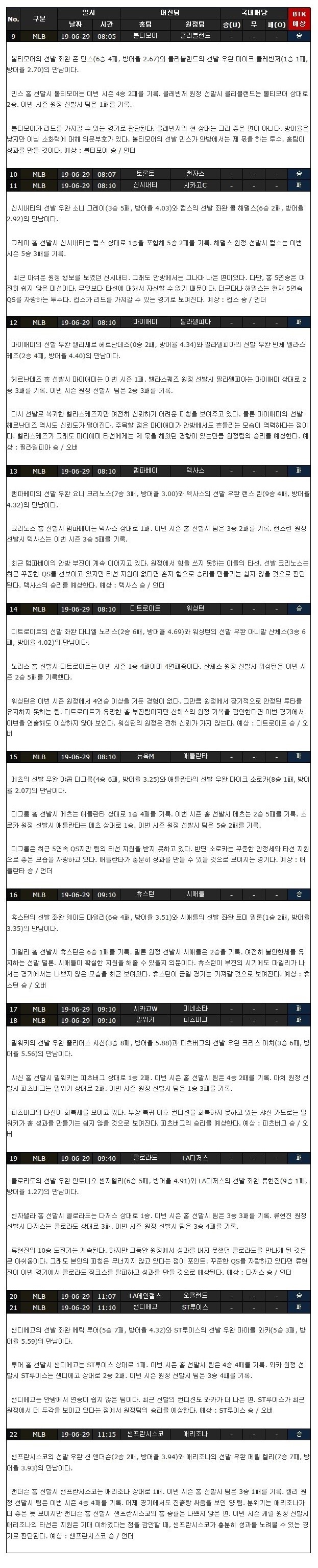  6월 29일 MLB 14경기 VIP패널 케인픽