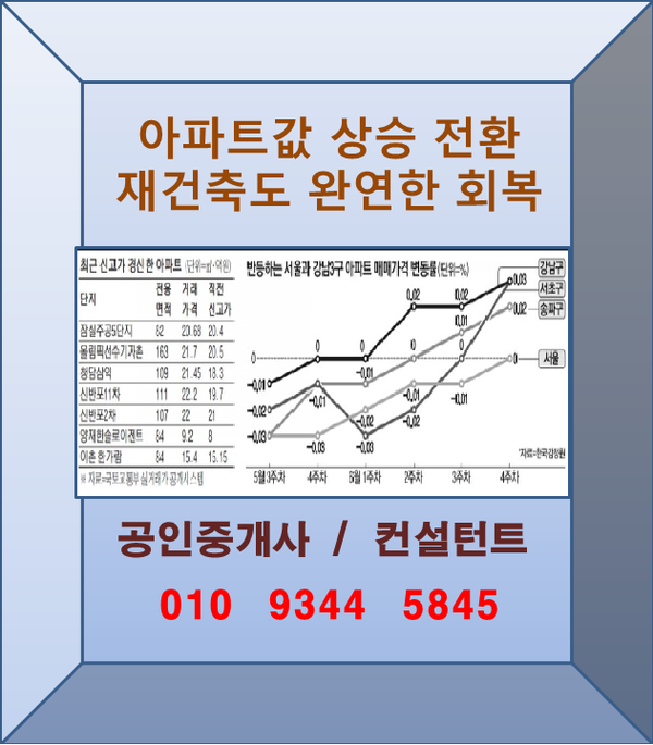  아파트값 보합·상승 전환…재건축도 완연한 회복
