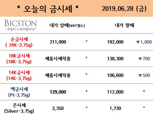  2019년 6월 28일 금요일 순금시세