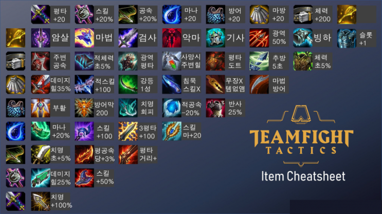  전략적 팀 전투 (롤토체스) 초보자를 위한 완벽한 아이템 가이드