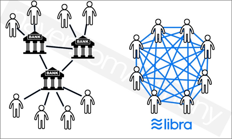 페이스북 리브라 코인(libra) 정리 비트코인에 호재일까 악재일까?