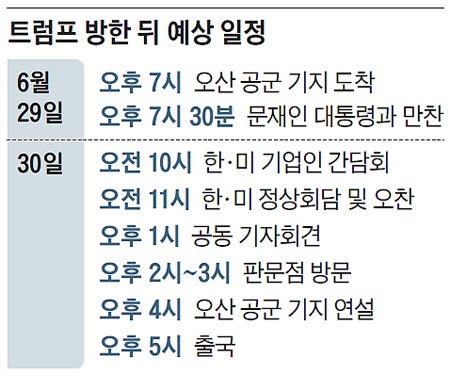  트럼프, 제2차 방한 일정 요약