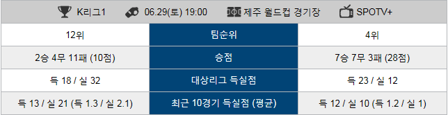  19.06.29 K-리그 제주 VS 대구 경기 분석
