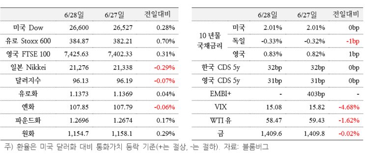  Daily 브리핑 [ 6/29일 - 토요일 ]