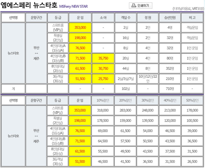 부산에서 제주로 가는 항공편, 실제로 MS 페리패밀리 객실을 타보니~
