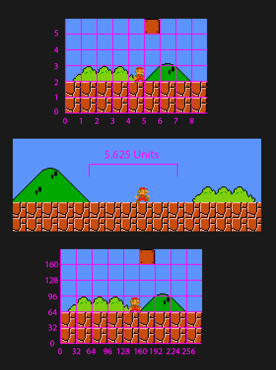 [Unity] 게임 유닛(Game Unit)과 Pixels Per Unit : 네이버 블로그