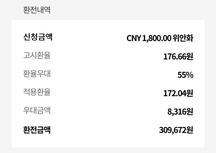  [중국] 상해여행 준비 및 경비