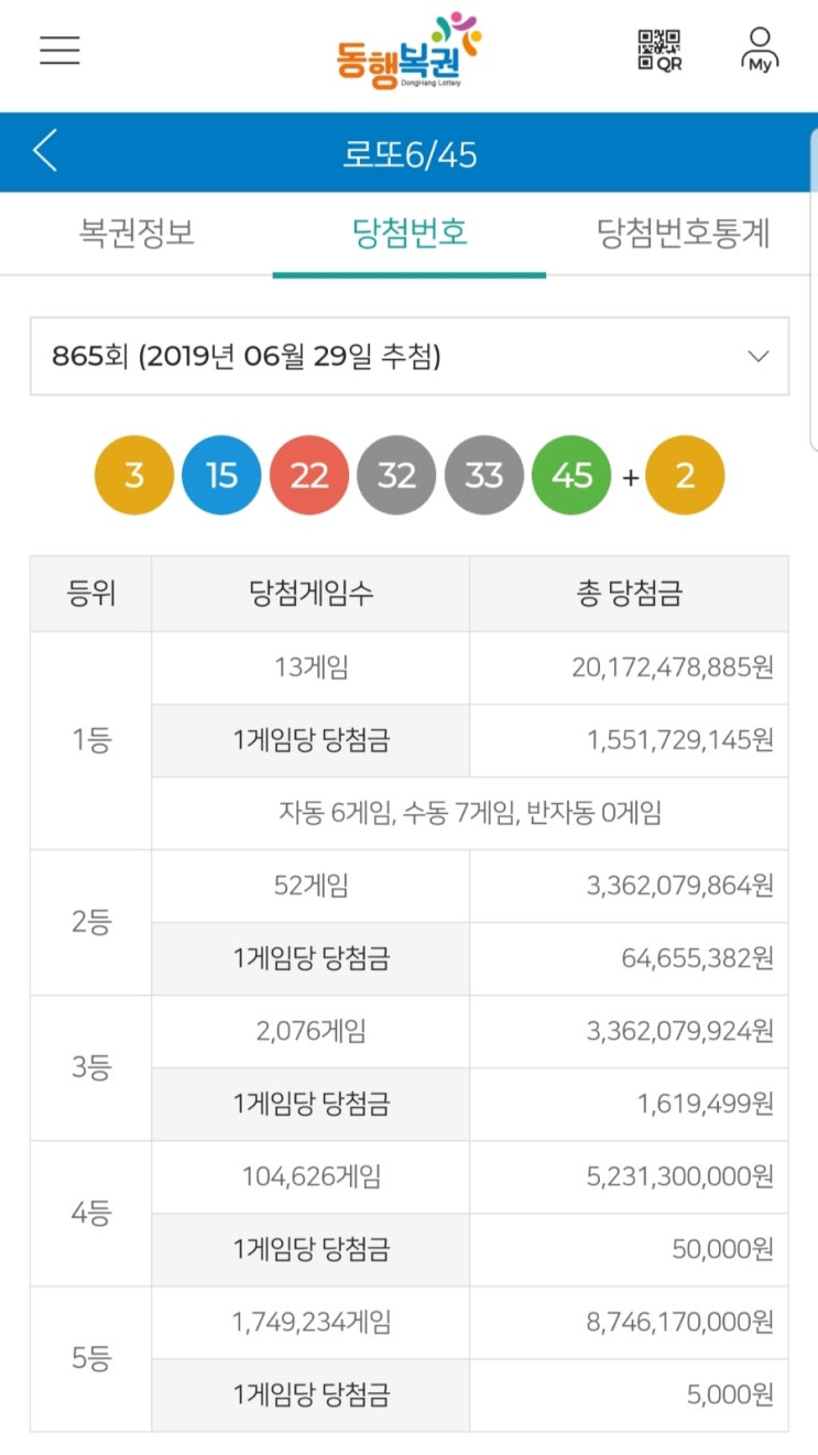 로또 865회 당첨번호 및 당첨금액 & 로또 판매점 모집