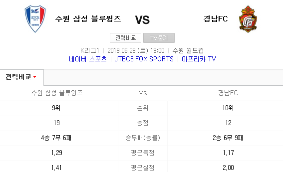 2019.06.29 K리그(프로축구) 수원삼성 경남FC 2019.06.29 K리그(프로축구) 수원삼성 경남FC