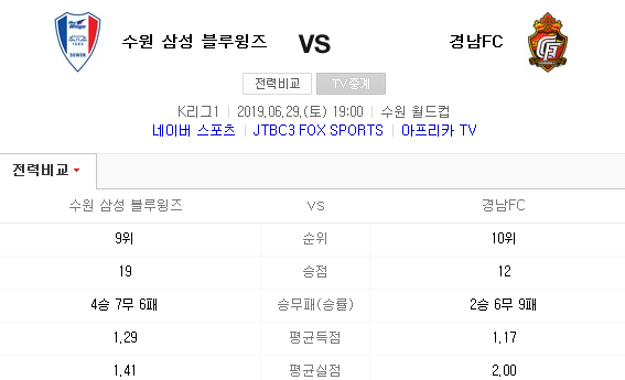 2019.06.29 K리그(프로축구) 수원삼성 경남FC