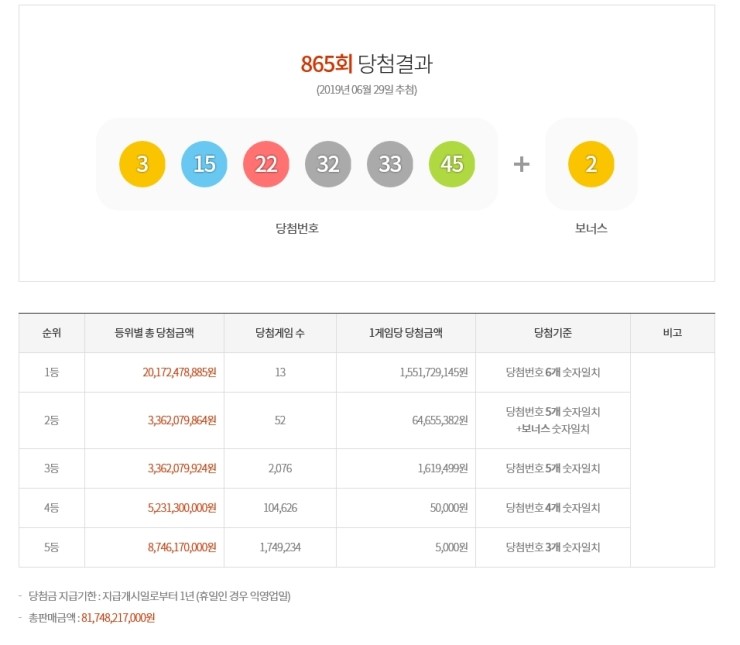  제865회 로또복권 당첨번호