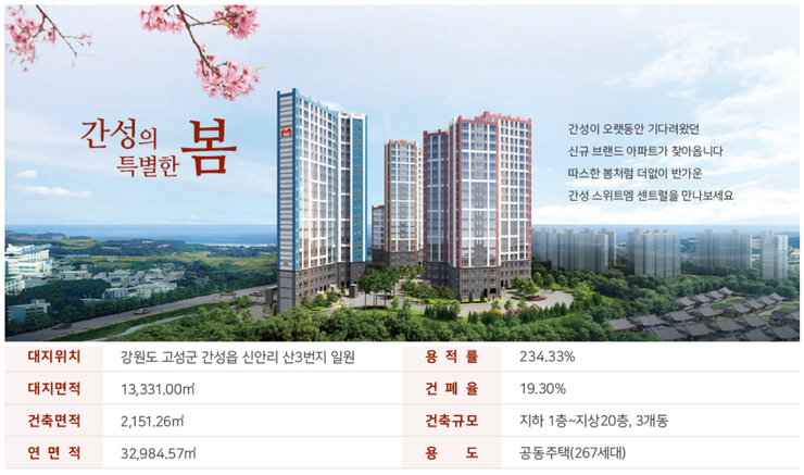  간성스위트엠센트럴 분양 정보