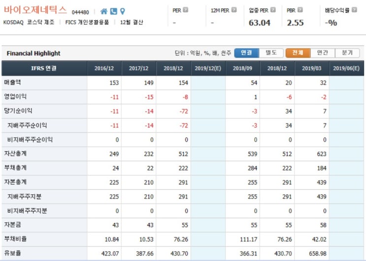 6월 29일 종목 상담 바이오제네틱스 6월 29일 종목 상담 바이오제네틱스
