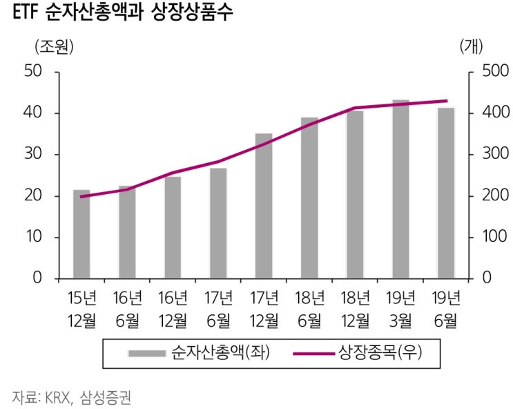  ETP(ETF+ETN) 상반기 동향