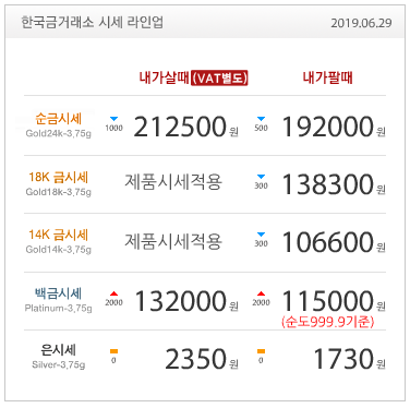  [한국금거래소 대구점] 2019년 6월 29일 오늘의 금시세
