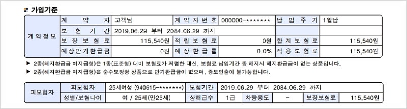 암보험 진단비 만기 80세 100세
