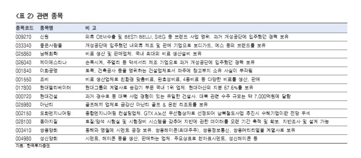  대북주, 다시 열린 가능성(한국투자증권,이나예 0614) 정리 外.