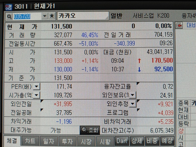  카카오주식과 비트코인