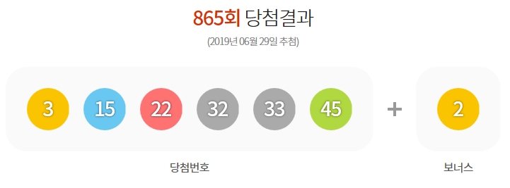  865회로또복권 당첨번호 및 지역