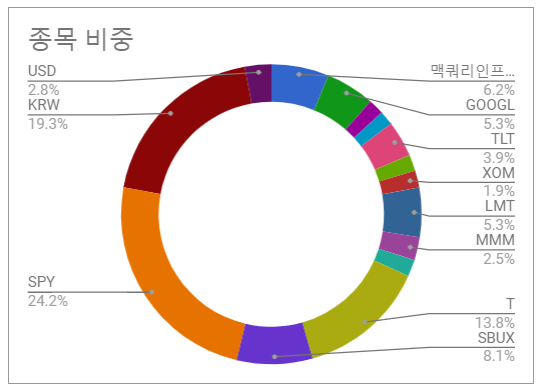  '19년 6월 결산