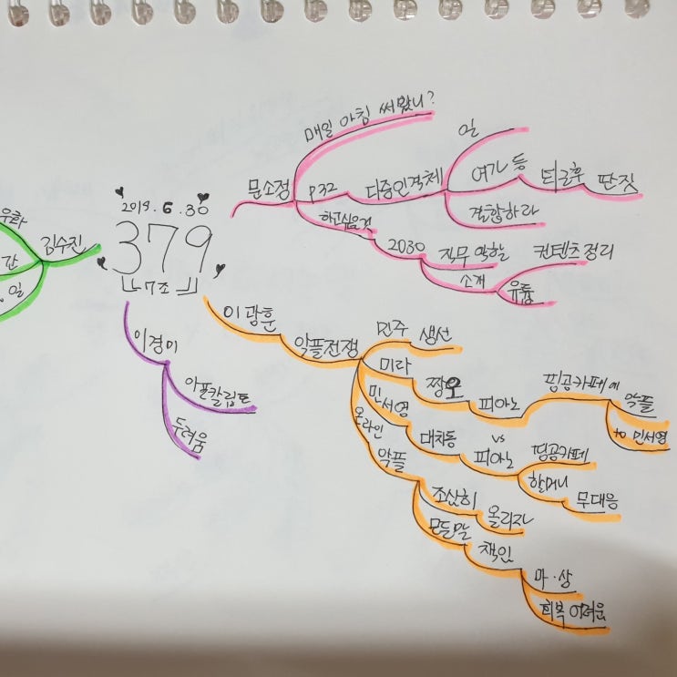  독서장점은 무엇이 있을까? 변화? 성장?