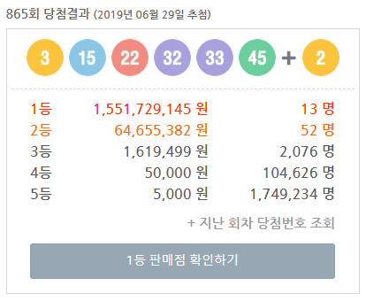  로또 865회 당첨번호 (3, 15, 22, 32, 33, 45 + 2) 1등 13게임 배출! (1등 당첨금 약 15억)