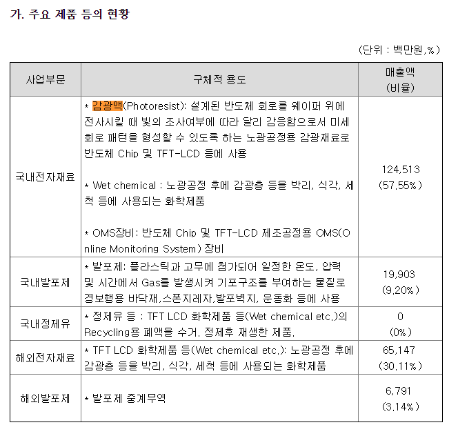  한일 무역전쟁 반도체 소재 관련주 한국 레지스트 생산 기업