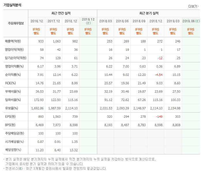  [에이텍] 조달청 우수 물품 제도 최초 S등급 획득
