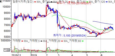  대아티아이 (045390) : 철도는 내가 꽉 쥐고 있다.