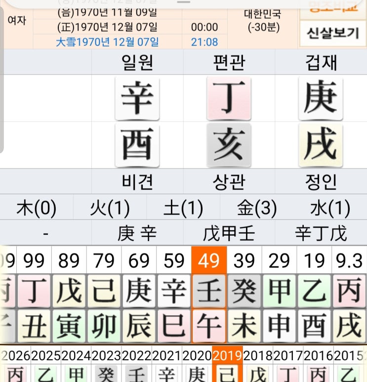  전미선 사주