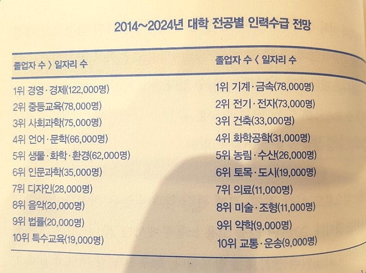  [Book] 심정섭의 대한민국 입시지도 (심정섭)