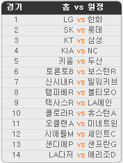 2019.07.02 14회차 프로토(Proto) 야구 승1패 참고자료 2019.07.02 14회차 프로토(Proto) 야구 승1패 참고자료
