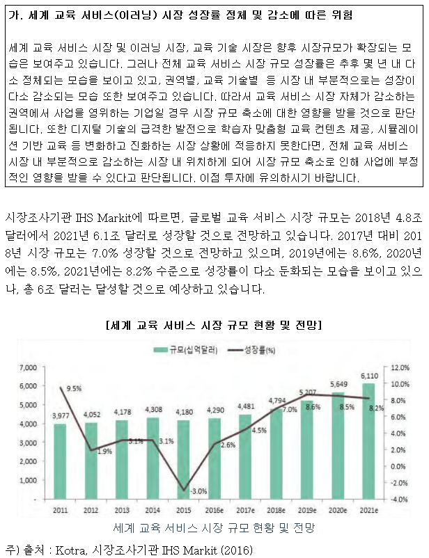  7월 아이스크림에듀 공모주 청약(7월 1~2일)- 청약 패스합니다