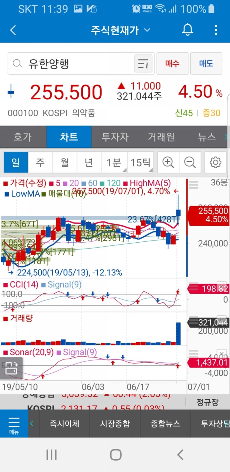 유한양행 (000100) 넷마블(251270) 주가