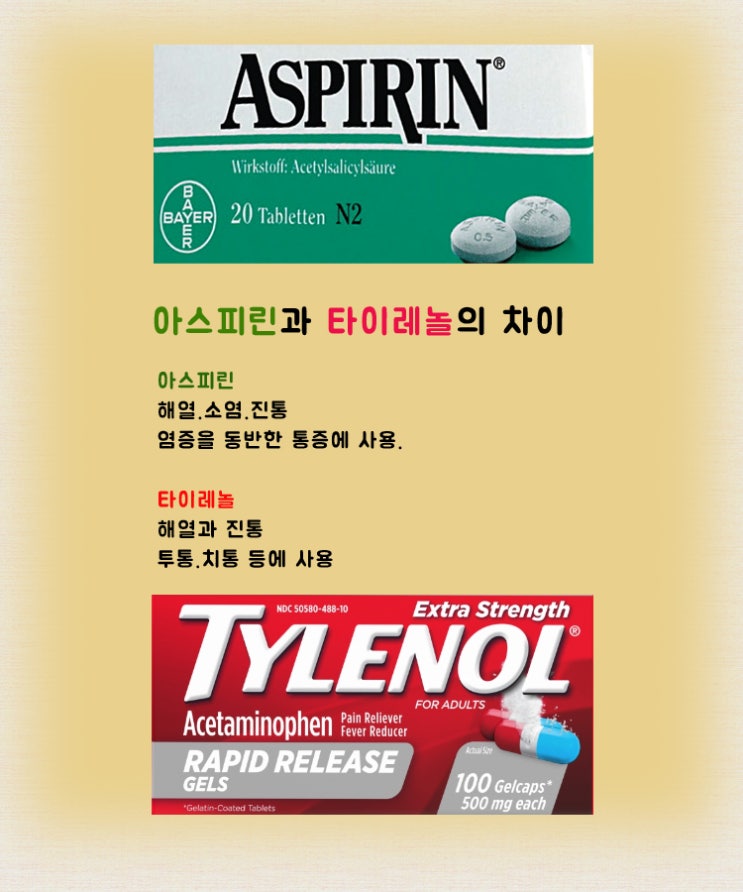  아스피린과 타이레놀의 효과 차이