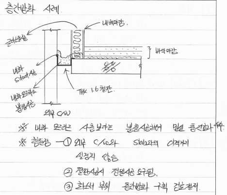 층간 방화 구획 / 화재확산 방지방안 기준 방법 답안 층간 방화 구획 / 화재확산 방지방안 기준 방법 답안