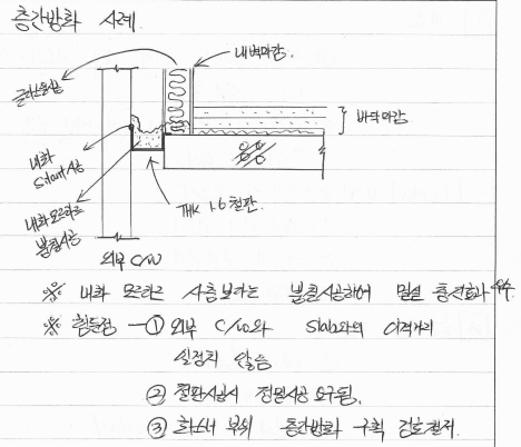 층간 방화 구획 / 화재확산 방지방안 기준 방법 답안