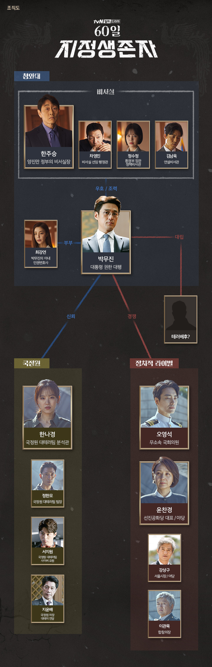  60일 지정생존자 등장인물관계도 몇부작 줄거리 원작  지진희 허준호 강한나 이준혁