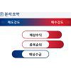 유한양행(000100) 종목알파고 분석, 외국인/기관 실시간 수급과 추가 매수 확률은? 유한양행(000100) 종목알파고 분석, 외국인/기관 실시간 수급과 추가 매수 확률은?