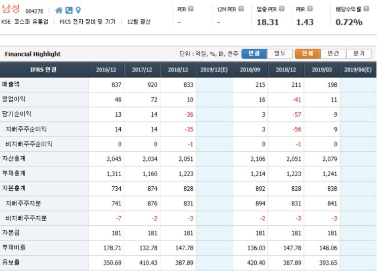 7월 1일 종목 추천 남성 7월 1일 종목 추천 남성