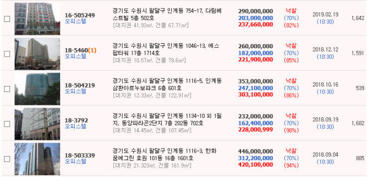  수원 오피스텔 낙찰가 알아볼까요