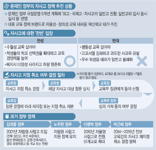  닮은 듯 서로 다른 자사고…어떨땐 헷갈리시죠?