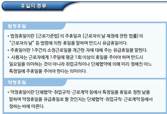 근로기준법에 의한 근로시간, 휴일, 휴게,휴가