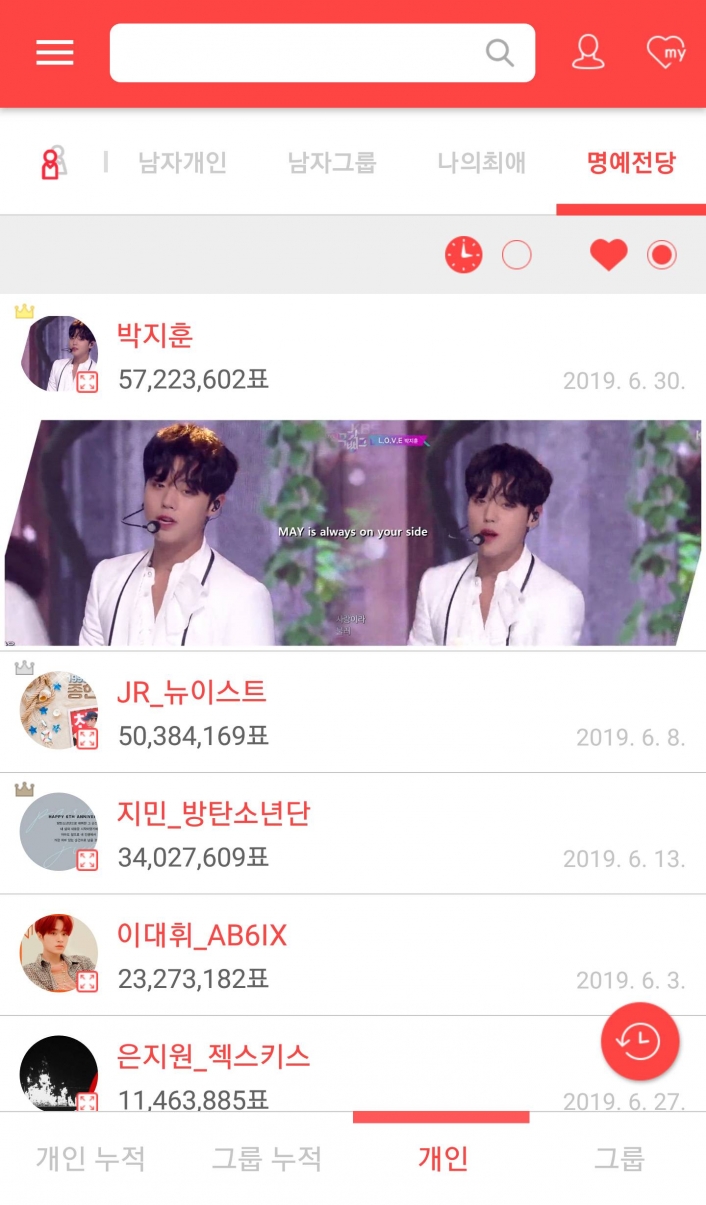  [#박지훈] 방탄소년단·박지훈·쯔위, 아이돌 42대 기부요정 "최다 득표수"